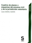 Cuadros de plazos y esquemas del proceso civil y de la jurisdicción voluntaria vignette